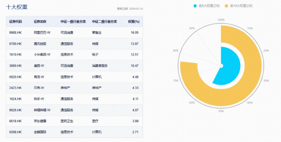 农业再度大涨	，华宝基金农牧渔ETF收盘价创新高！港股全线爆发，港股通创新药ETF、港股互联网ETF携手猛攻  第8张
