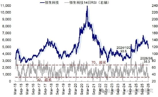 中金公司：伊朗局势如何影响市场？  第13张