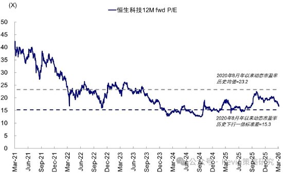 中金公司：伊朗局势如何影响市场？  第14张
