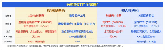 创新药涌现多重积极信号，华宝基金港股通创新药ETF（520880）连日放量大涨，行情拐点确认？  第2张
