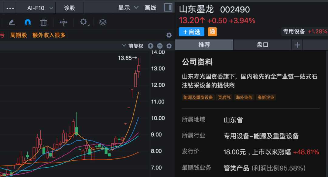 002490	，一周大涨50%！公司紧急公告：国际油价波动短期内对公司业绩暂无实质性利好  第1张