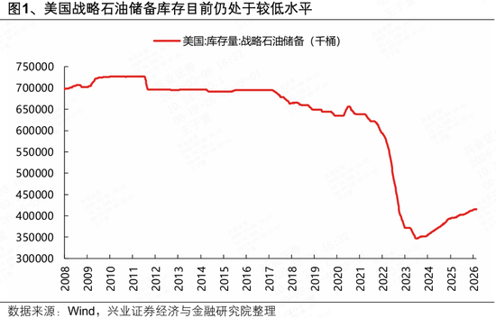 兴证策略张启尧团队：地缘冲击、油价冲高下的配置思路  第1张