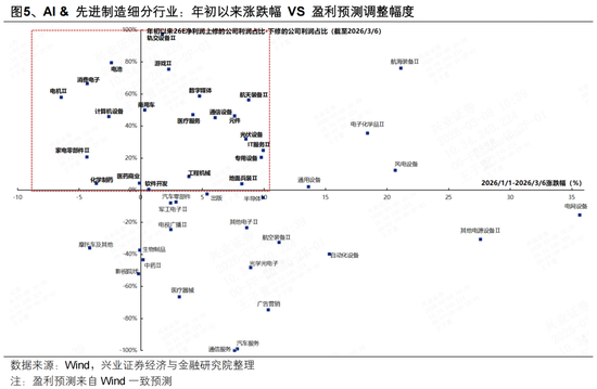 兴证策略张启尧团队：地缘冲击、油价冲高下的配置思路  第7张