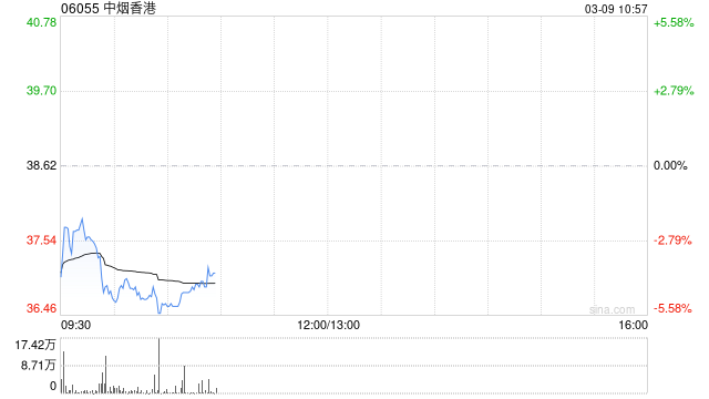 国泰海通证券：维持中烟香港“增持”评级 业务扩容且盈利能力优化  第1张