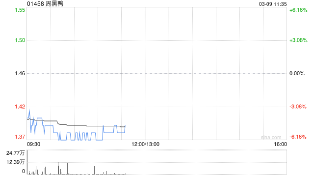 东吴证券：维持周黑鸭“买入”评级 2025年盈喜预告发布  第1张