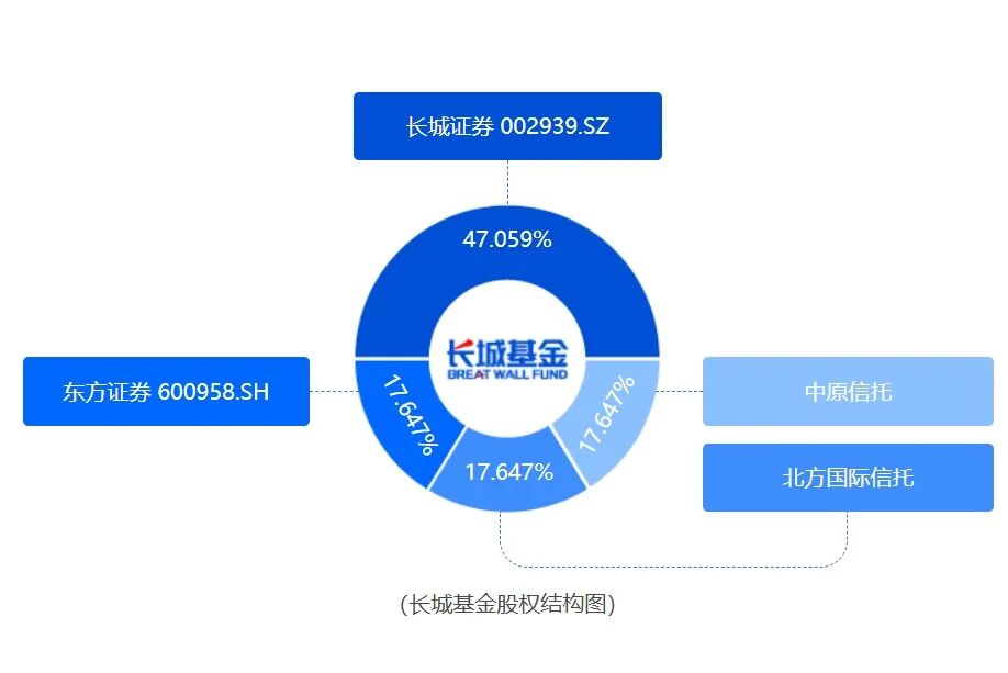 2月公募黑马！跑出700%逆天业绩，4任基金经理却纷纷离开！  第3张