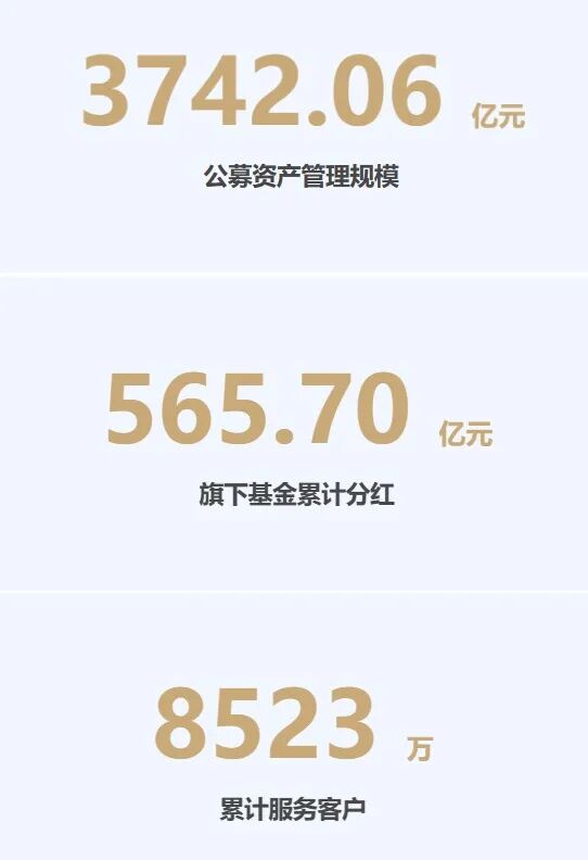 2月公募黑马！跑出700%逆天业绩，4任基金经理却纷纷离开！  第4张