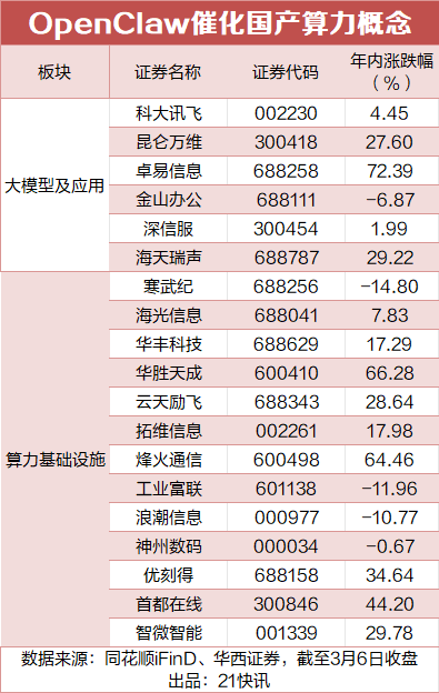 “养龙虾”火出圈	，盘点A股核心受益股  第1张