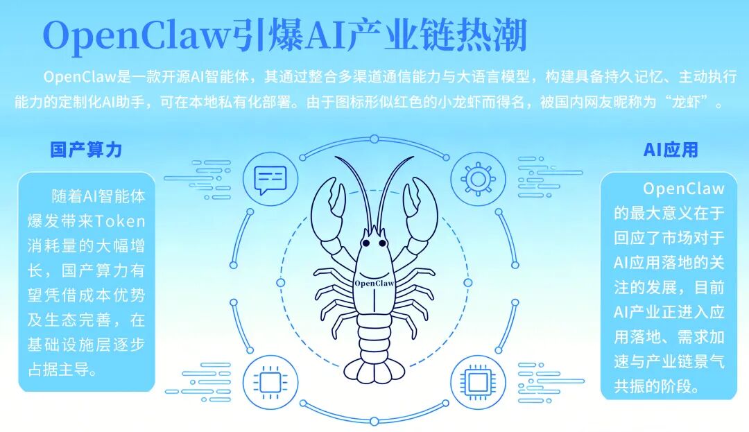 “养龙虾	”火爆出圈！有人几天赚26万	，概念股嗨了！背后这些风险需要警惕→  第1张