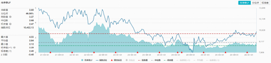 全民“龙虾热”，OpenClaw概念狂飙突进！华宝基金大数据ETF（516700）涨近4%	，159363逆转领跑  第6张