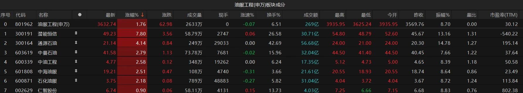国际油价剧烈波动，后市怎么走？  第3张