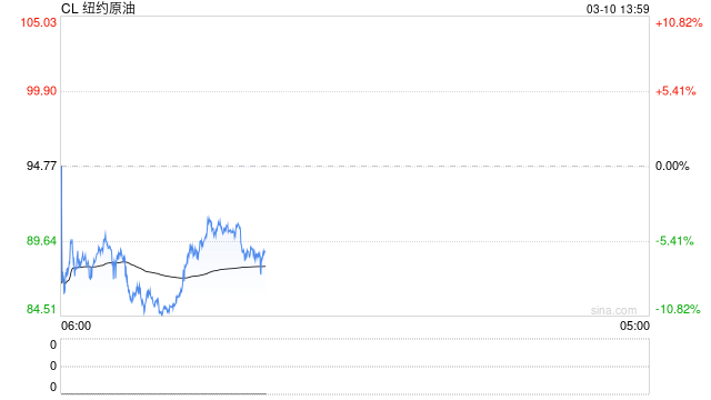 光大期货：3月10日能源化工日报  第2张