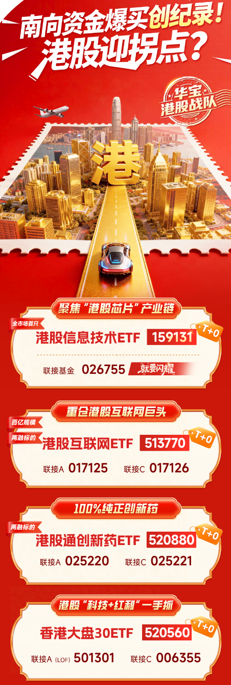 南向资金爆买创纪录！港股拐点来了？华宝基金港股战队产品速览  第1张