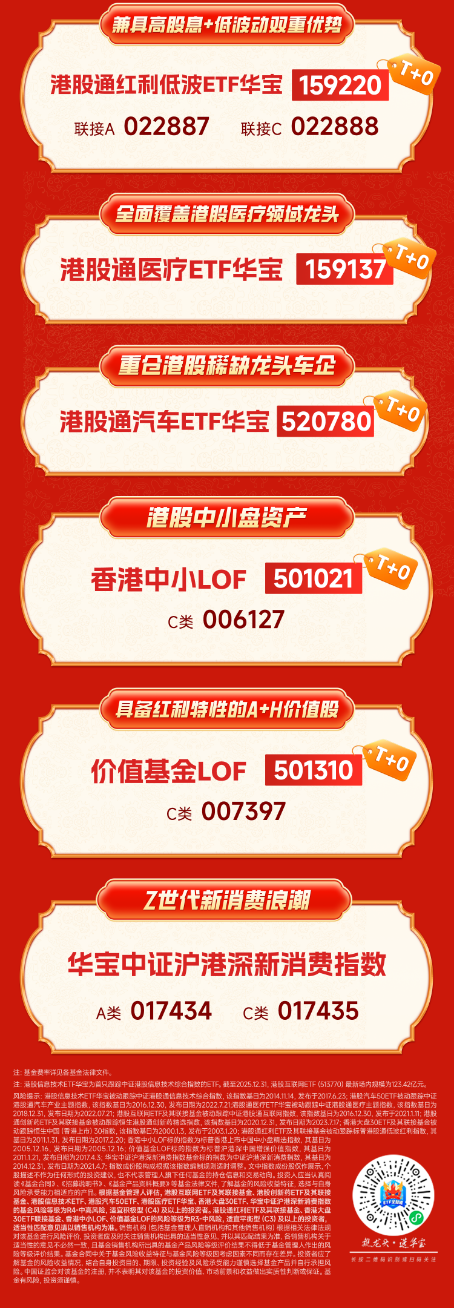 南向资金爆买创纪录！港股拐点来了？华宝基金港股战队产品速览  第2张