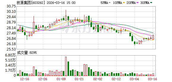 技源集团：公司是一家专业从事膳食营养补充产品研发创新及产业化的国际化企业集团