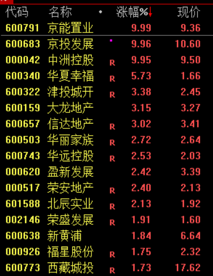 刚刚,跳水!原因找到了!