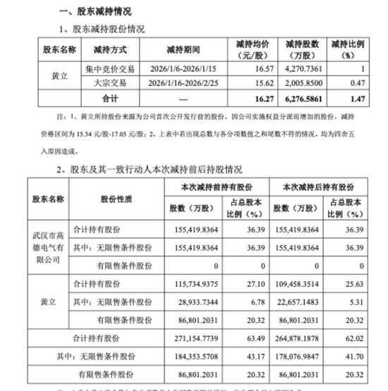 叫板马斯克的“湖北首富”套现10亿,牵出“红外龙头”10年关联生意