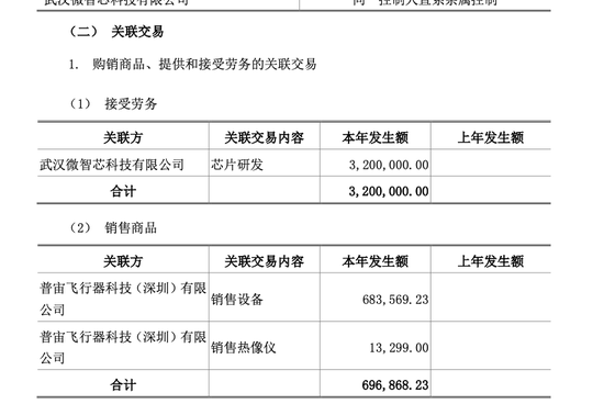 叫板马斯克的“湖北首富”套现10亿,牵出“红外龙头”10年关联生意