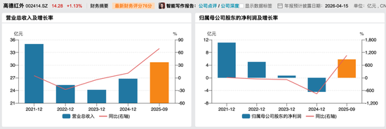 叫板马斯克的“湖北首富”套现10亿,牵出“红外龙头”10年关联生意