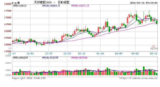 中信建投期货:3月18日能化早报