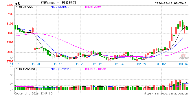 光大期货：3月18日农产品日报