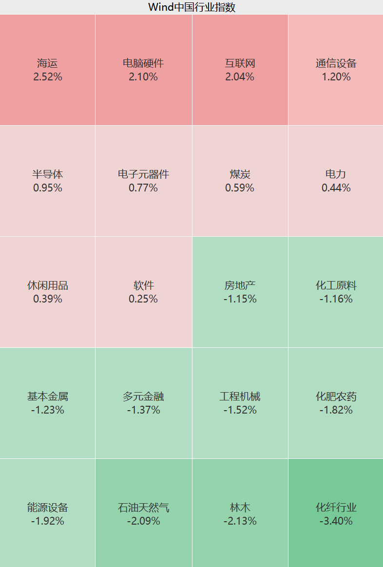 突然拉升!300317,1分钟20cm涨停!
