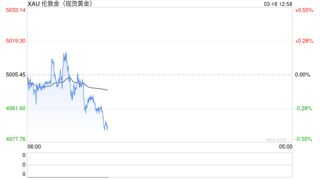 白银单日暴跌30%背后发生了什么?BIS:散户与杠杆ETF成关键推手