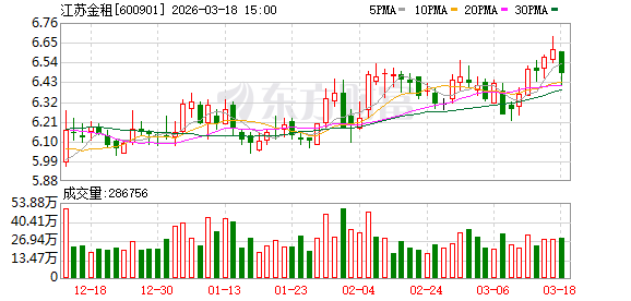 江苏金租:截至2026年2月13日公司股东总数为48575户
