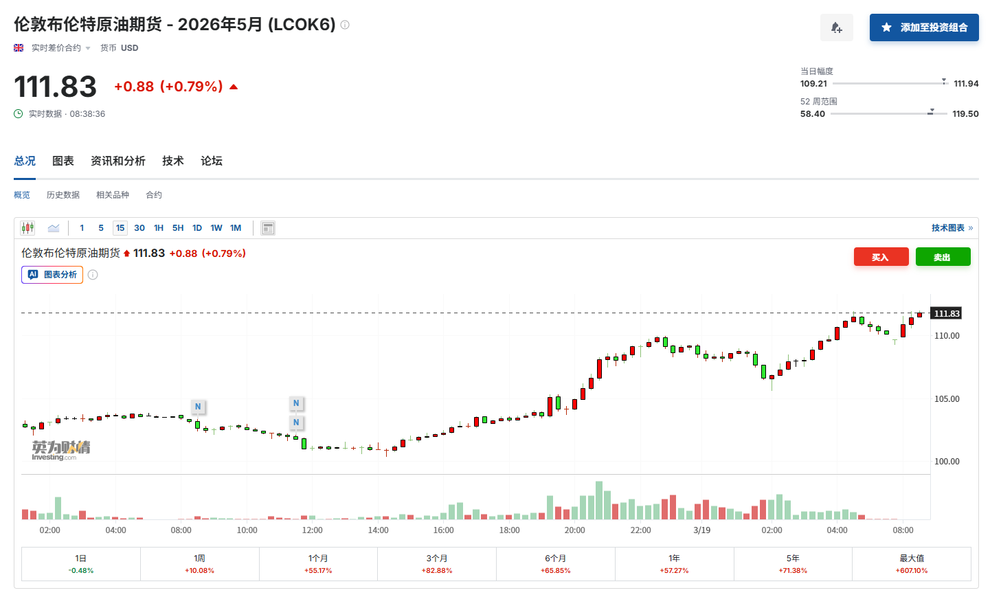 油价涨势难休？顶级能源顾问：或很快超越2008年金融危机峰值！