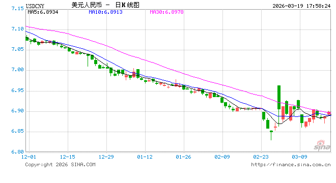 央行:保持人民币汇率在合理均衡水平上的基本稳定