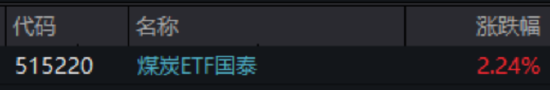 ETF日报:能源安全主线清晰、风光储赛道共振,新能源板块或具备中长期配置价值,关注创业板新能源ETF国泰