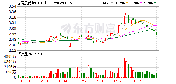包钢股份:公司把握市场需求结构和产品应用场景变化,加快产品迭代升级