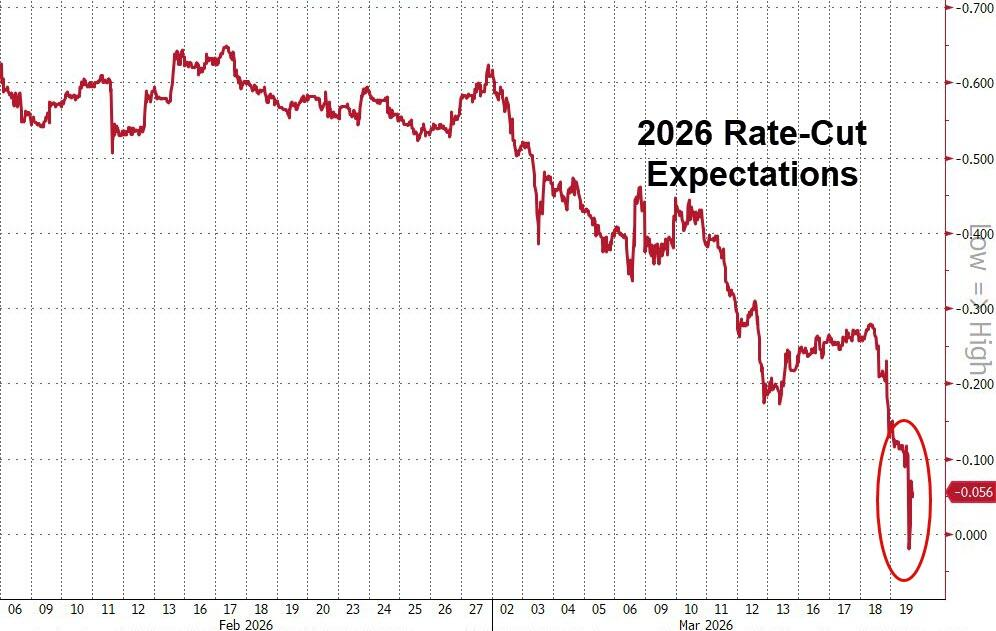 黄金下跌,是因为美元融资需求激增?