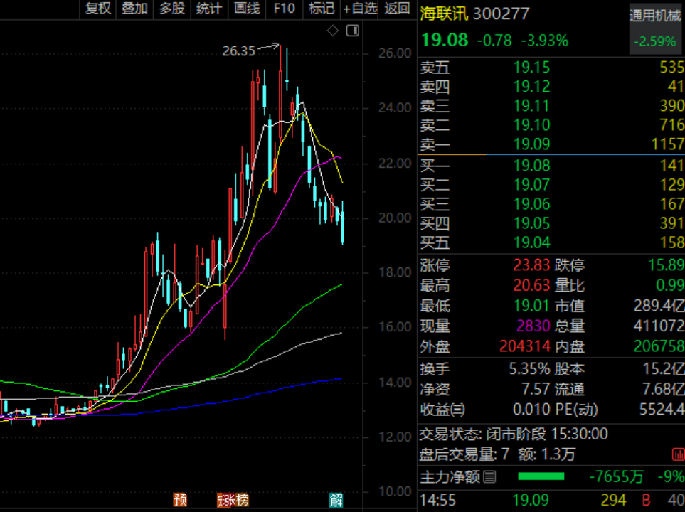 002382,董事长、高管拟增持!300277,完成换股吸收合并