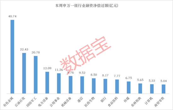 下周潜力板块揭秘!最新融资客动向出炉