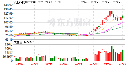 华工科技:公司与国内外核心芯片厂商已达成长期稳定的合作关系