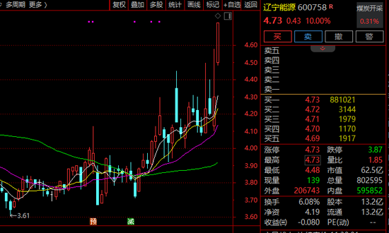 300345,直线20%涨停!新能源板块,超50亿主力资金净流入!