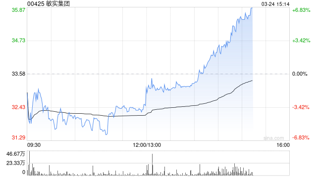 瑞银:降敏实集团目标价至42.6港元 评级“买入”