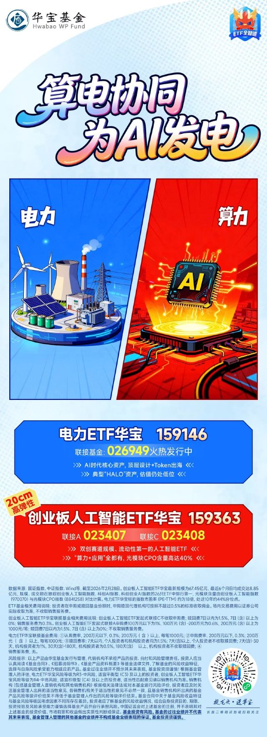 算电协同,为AI发电!关注产品“搭子”机遇:电力ETF华宝(159146)+创业板人工智能ETF华宝(159363)