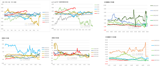 棉花：宏观预期分歧，交易“胀”还是“滞”？