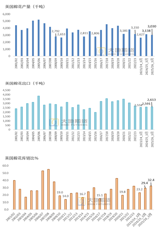 棉花：宏观预期分歧，交易“胀”还是“滞”？