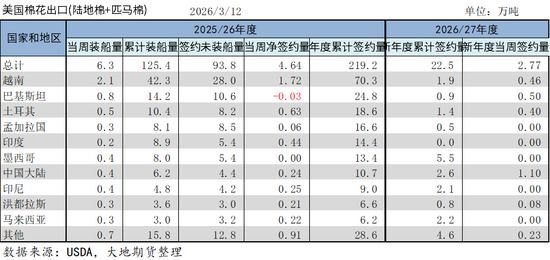 棉花：宏观预期分歧，交易“胀”还是“滞”？