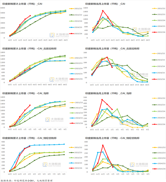 棉花：宏观预期分歧，交易“胀”还是“滞”？