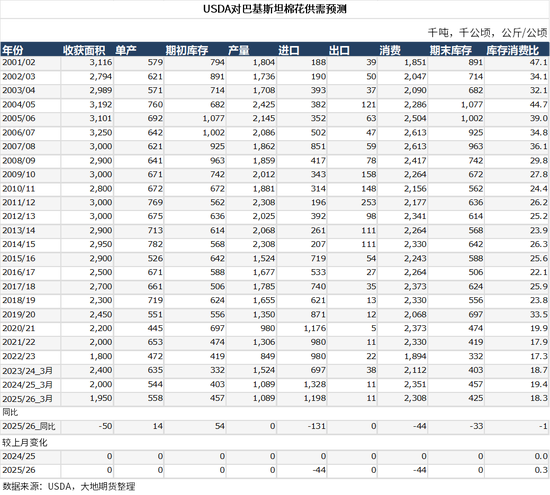 棉花：宏观预期分歧，交易“胀”还是“滞”？