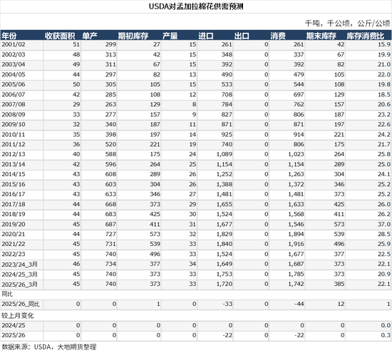 棉花：宏观预期分歧，交易“胀”还是“滞”？