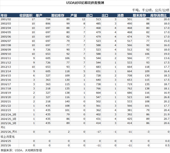 棉花：宏观预期分歧，交易“胀”还是“滞”？