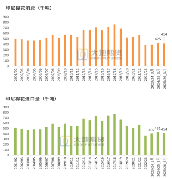 棉花：宏观预期分歧，交易“胀”还是“滞”？