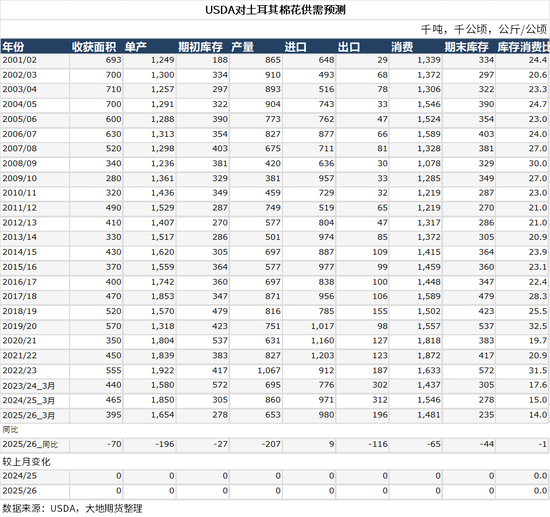 棉花：宏观预期分歧，交易“胀”还是“滞”？