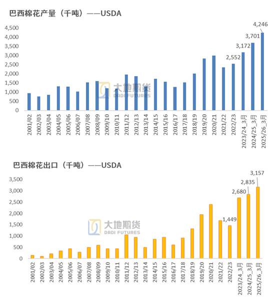 棉花：宏观预期分歧，交易“胀”还是“滞”？