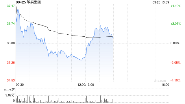 中金：维持敏实集团跑赢行业评级 上调目标价至45港元